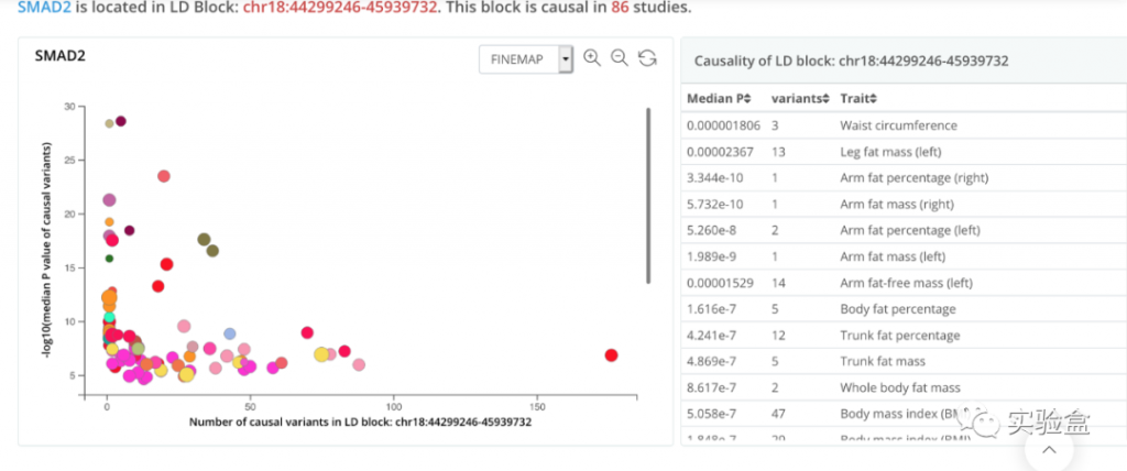 图片[2]-CAUSALdb：涵盖数千个GWAS研究和Fine-mapping结果的可视化数据库 --实验盒