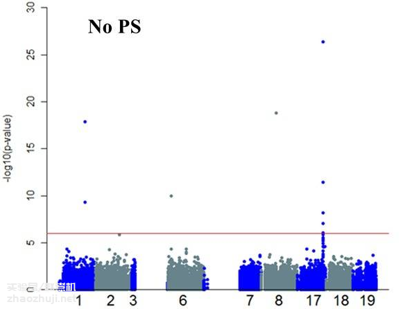 PCA方法校正群体结构，GWAS该用多少个主成分？ - 生物信息-实验盒