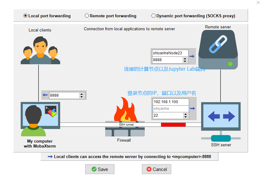 图片[2]-如何在HPC集群使用Jupyter Lab --实验盒