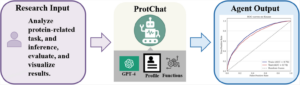 ProtChat：融合大语言模型与蛋白质语言模型的自动化蛋白质分析工具-实验盒